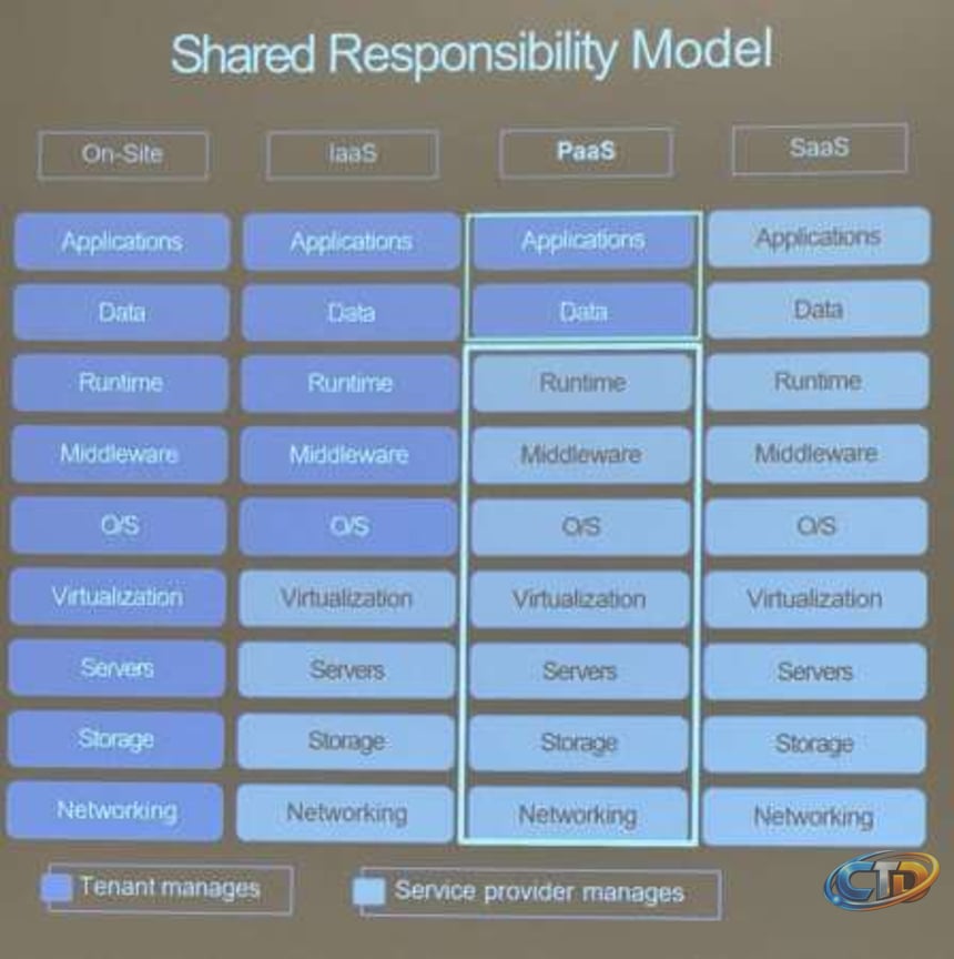 Defense Officials Urge Agencies to Define Responsibilities Before Cloud  Modernization – MeriTalk