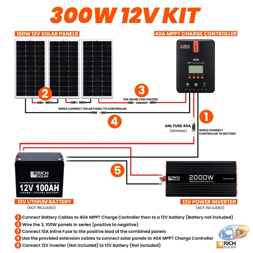 300W Solar Kits with 40A MPPT Solar Controller
