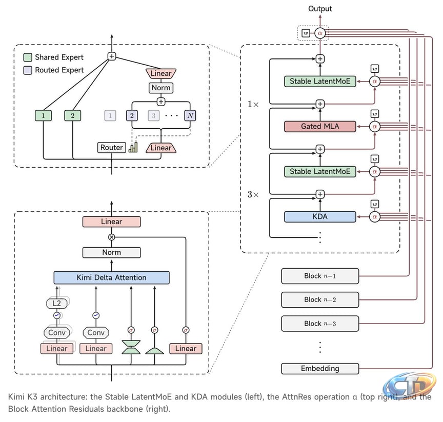 Kimi K3 - Kimi API Platform
