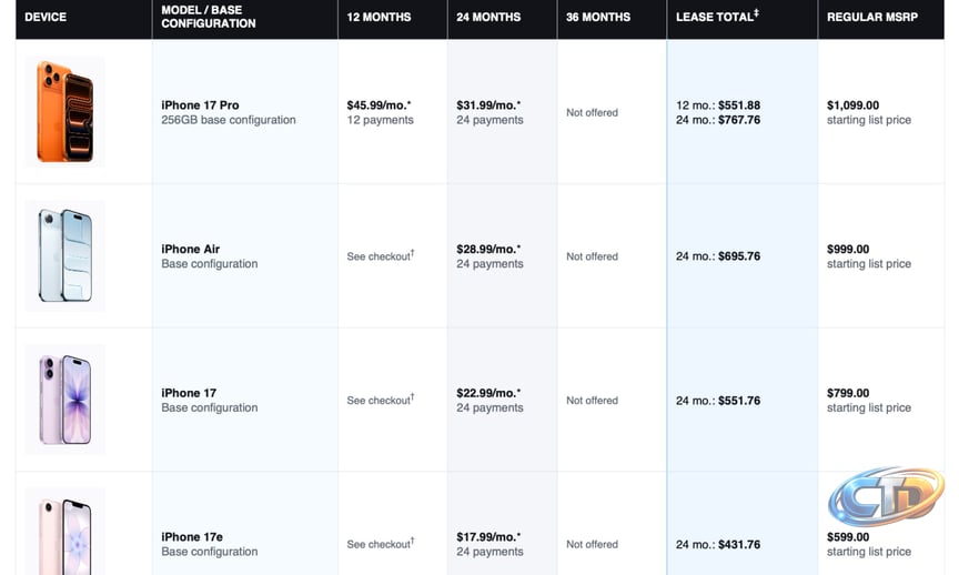 How much does Apple's Upgrade plan cost to lease devices and is it worth  it? - Digital Trends