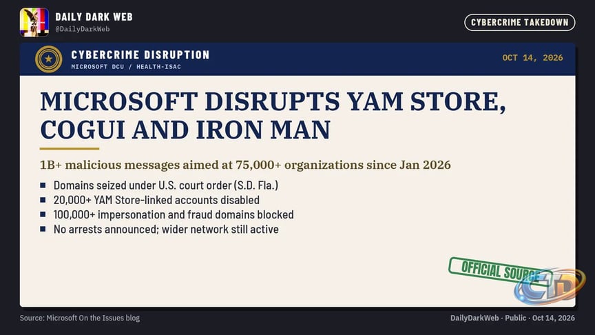 Dark Web Intelligence on X: "🚨 MICROSOFT AND HEALTH-ISAC DISRUPT YAM  STORE, COGUI AND IRON MAN PHISHING-AS-A-SERVICE ECOSYSTEM On Oct 14, 2026,  Microsoft's Digital Crimes Unit and Health-ISAC said they seized and