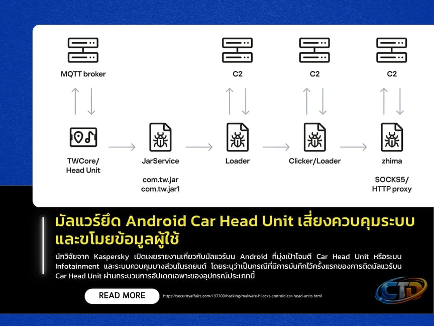 Malware Hijacks Android Car Head Units, Risking System Control and User  Data Theft - Thailand Computer Emergency Response Team (ThaiCERT)