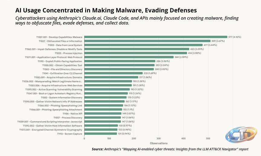 US Cracks Down on Anthropic AI Models Amid Abuse Concerns