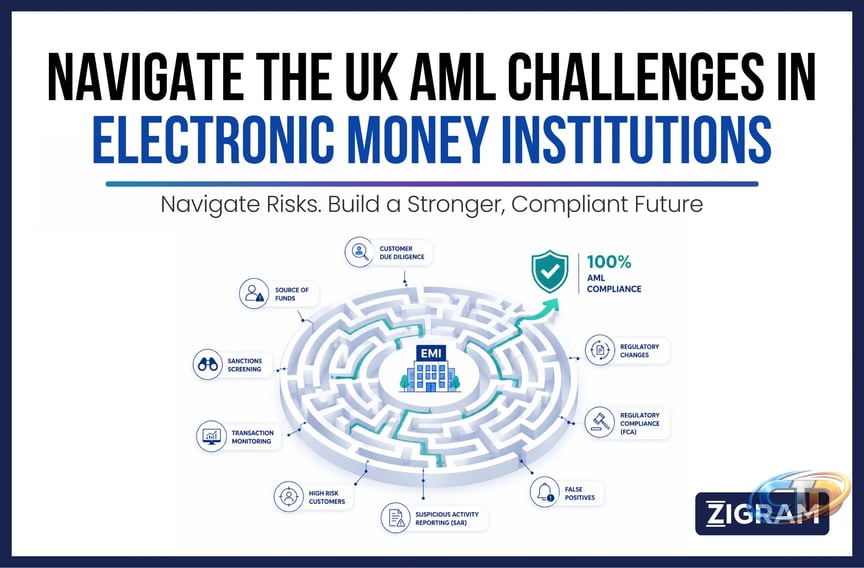 What Is Financial Crime? Financial Crime Compliance (FCC) And Its  Importance | ZIGRAM | AML, Fraud & Financial Crime Compliance Software