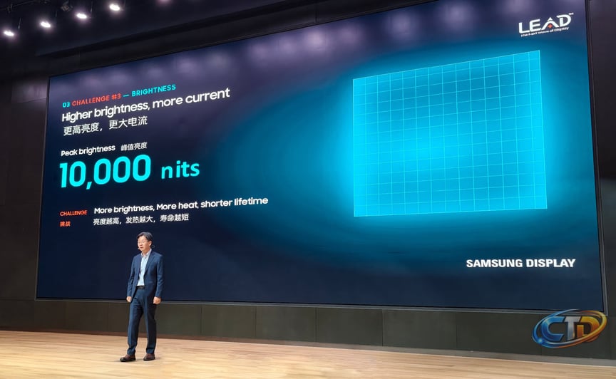 Samsung Display's new M16 OLED hits 10000 nits - FlatpanelsHD