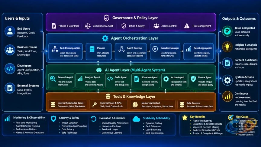 How To Create An AI Agent Control Framework: From Policy To Runtime  Enforcement