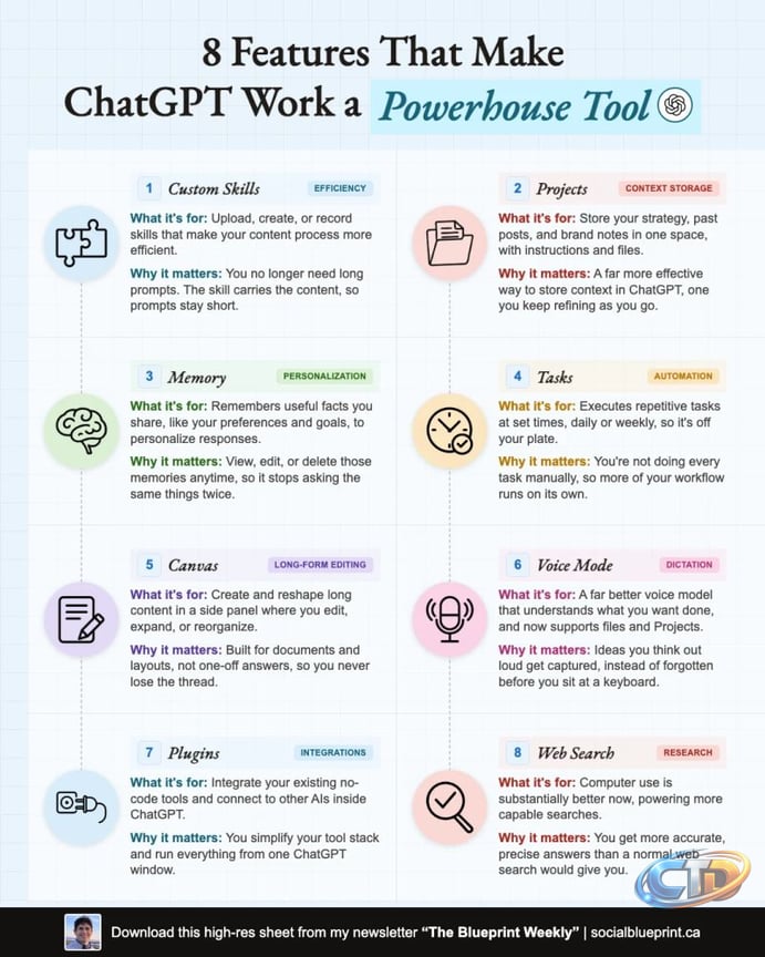 I used to treat ChatGPT like a vending machine. It'd literally just be a  tool I'd use to paste text with bad grammar and spelling in and have it  clean it up