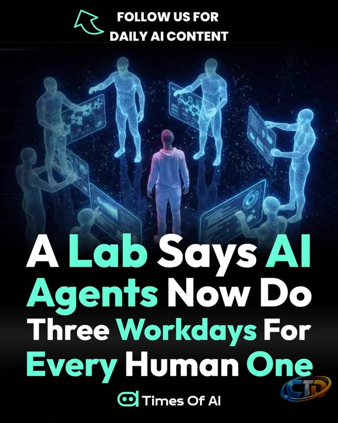 Times Of AI on X: "🤖 Can AI meaningfully speed up AI research itself? 📈 @ OpenAI said it met its automated research intern target, a system carrying  out defined research tasks that