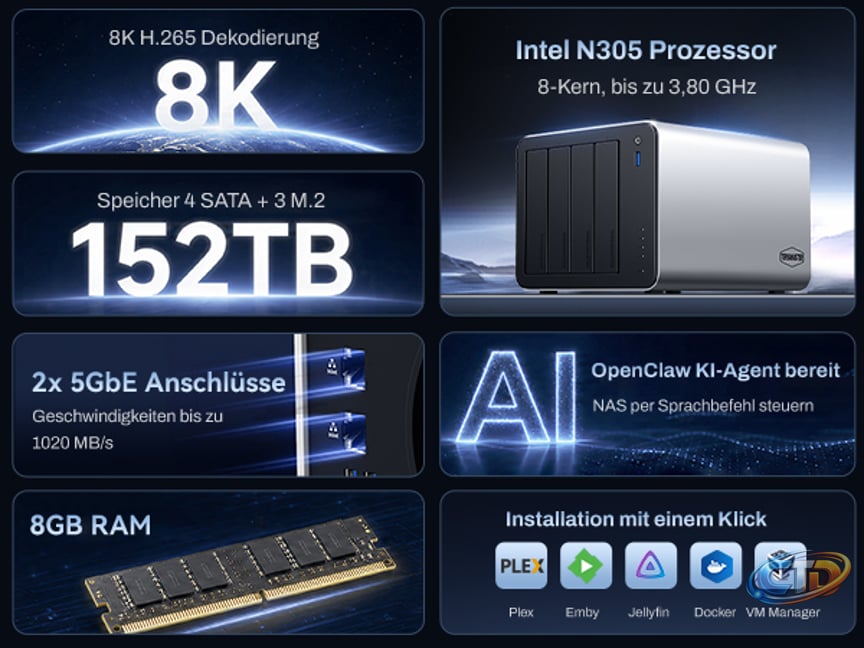 TERRAMASTER F4-425 Pro 4 Bay NAS Media Server | Intel N305 8-Core,AI-Native  OS TOS 7 mit OpenClaw, 8GB RAM, Dual 5GbE LAN, 3X M.2 NVMe-Steckplätze:  Amazon.de: Computer & Zubehör