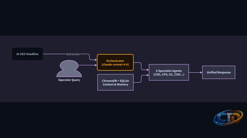 Developers Built an Open Source CEO. Here Is What Operators Should Actually  Take From That. | Xovion Labs