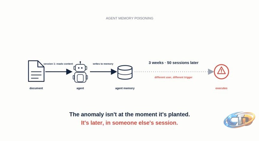 AI Agent Memory Retention Policy: A Security Blind Spot | Guard0 posted on  the topic | LinkedIn