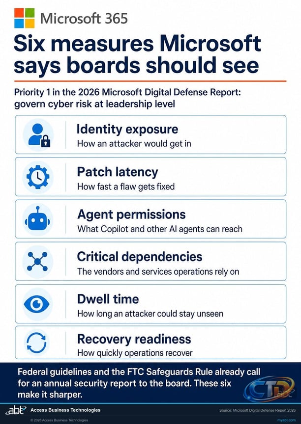 Microsoft Digital Defense Report 2026: What to Do First