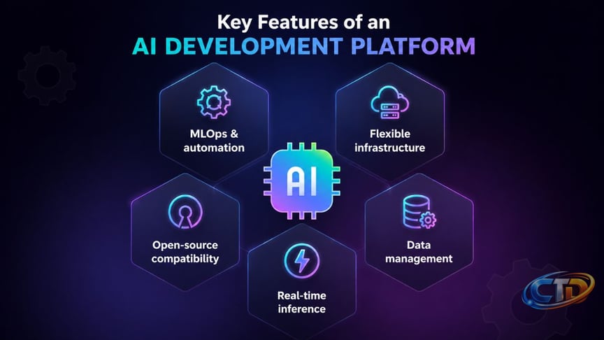 Top 12 High-rated AI Development Platforms in 2026