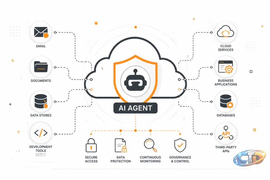 AI Agent Security: What Business Leaders Need in 2026