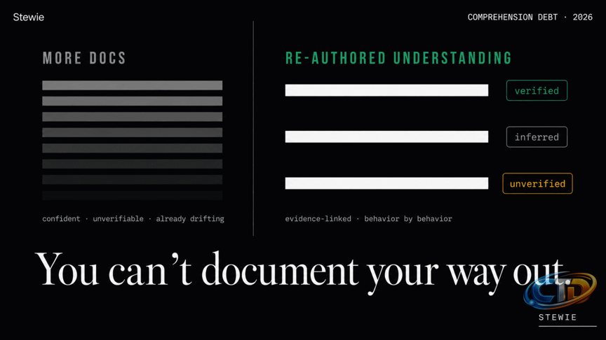You can't document your way out of comprehension debt — Stewie