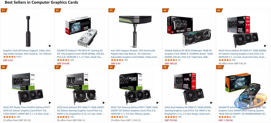 AMD GPUs are climbing the sales charts as Radeon beats Nvidia on Amazon and  in Germany | TechSpot