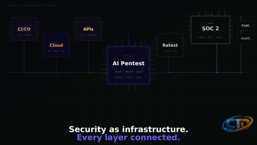 Top Pentesting Companies For Fast-Growing Startups In 2026