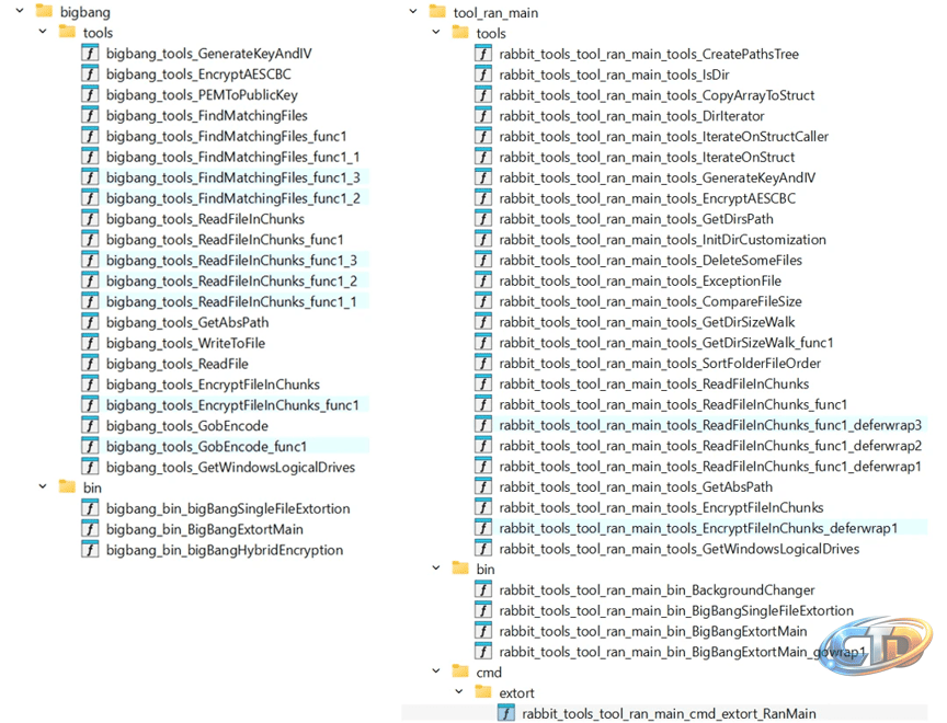 GigaWiper Merges Three Malware Families Into One Destructive Backdoor