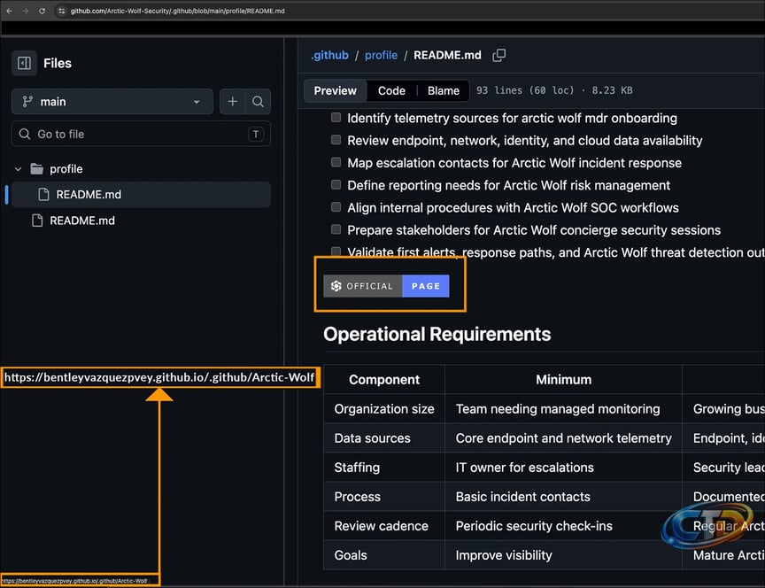 Threat actor impersonated hundreds of brands on GitHub to push infostealer  malware - Help Net Security