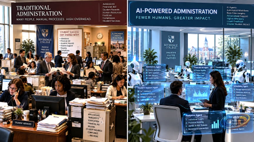The AI Multiplier: How Agentic Automation Is Reshaping Institutional Scale  | Educational Technology and Change Journal