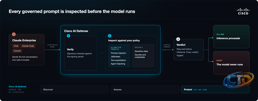 Secure Claude Enterprise with Cisco AI Defense - Cisco Blogs