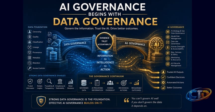 AI Governance Begins With Data Governance