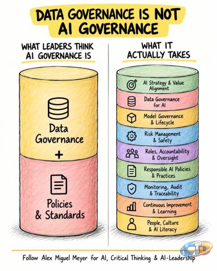 datagovernance #aigovernance #responsibleai | Anthony Greco | 13 comments