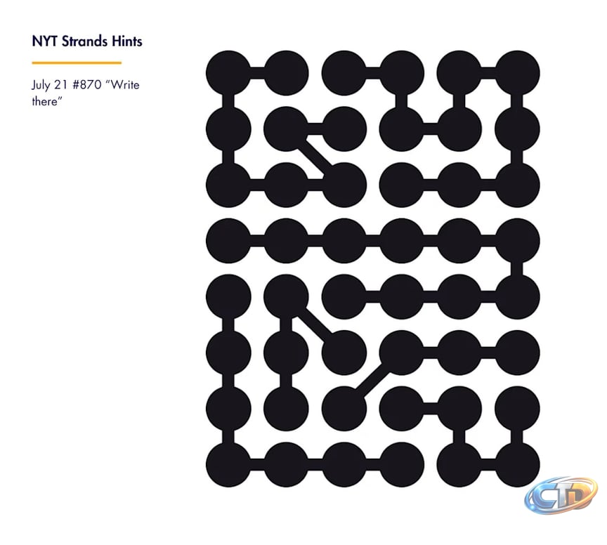 NYT Strands Hints And Daily Guide For Puzzle #870 — July 21, 2026: Tips,  Theme Clues, And Spangram Help
