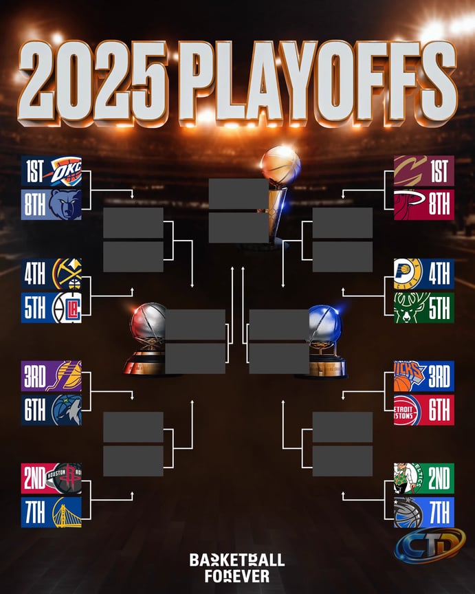 Basketball Forever on X: "BREAKING: The 2025 NBA PLAYOFF BRACKET IS SET  🍿👀 Who is winning it all?!" / X