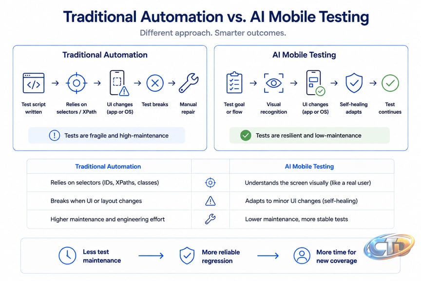 AI mobile testing: A complete beginner's guide - Tricentis