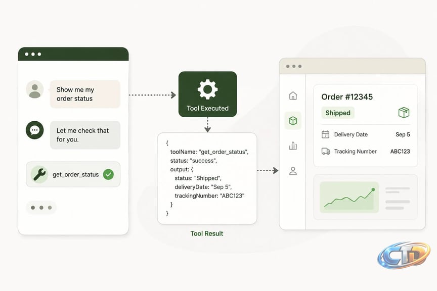 From Tool Calls to Generative UI | Learn - Predictable Blog