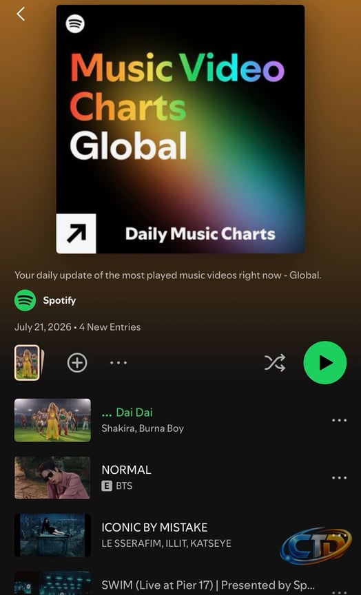 Spotify launches new global music video chart on platform.