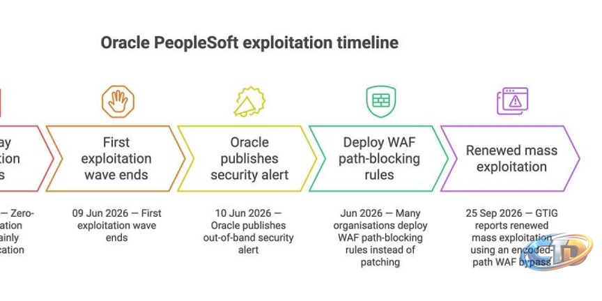 The Defensive Line Weekly #40: 20–27 September 2026 | FixPoint Security