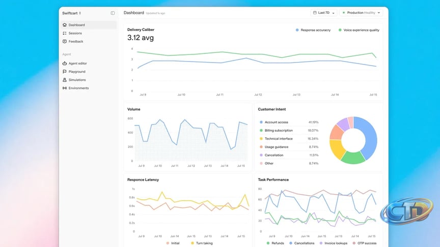 How OpenAI Presence Helps Companies Build and Update AI Agents Continuously