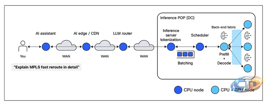 AI inference is now a networking problem - Cisco Blogs