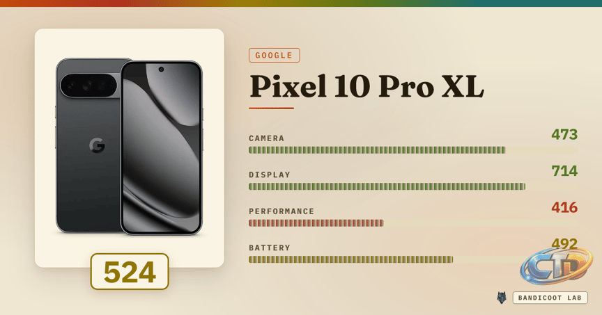 Google Pixel 10 Pro XL Review | Bandicoot Lab