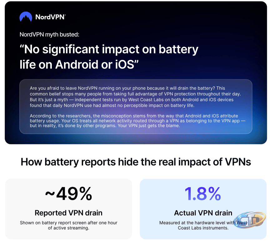 No, NordVPN does not drain your phone battery | TechRadar