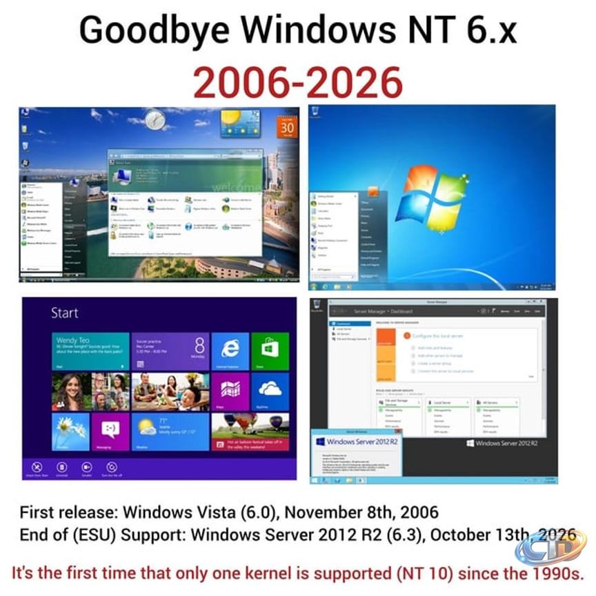 So the NT 10 kernel is the only base going forward. End of an era. :  r/Windows10