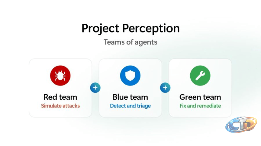 Microsoft's introduces its first agent-powered cybersecurity model -  SiliconANGLE