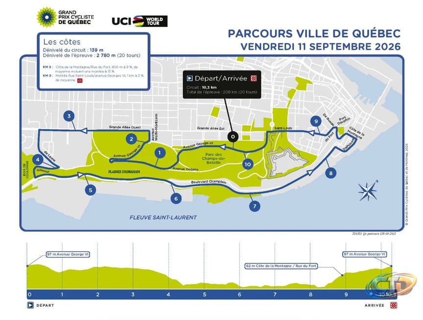 How to watch 2026 Grand Prix Cycliste de Québec & Montréal for FREE |  TechRadar