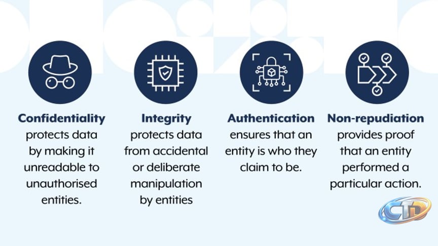 Preparing for post-quantum cryptography – Part 2: Know what matters