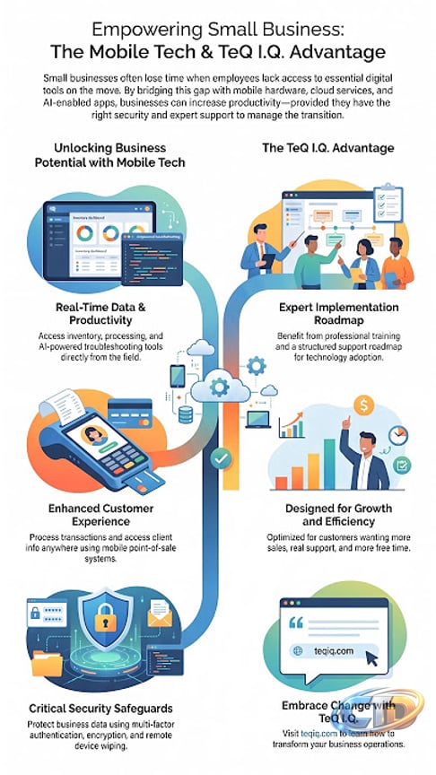 How Mobile Tech Unlocks Small Business Growth
