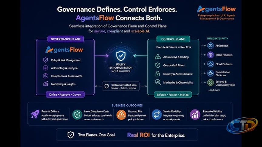 AI Governance Control Plane Explained | Govern AI Agents Across Your  Enterprise | iAgentsFlow - YouTube