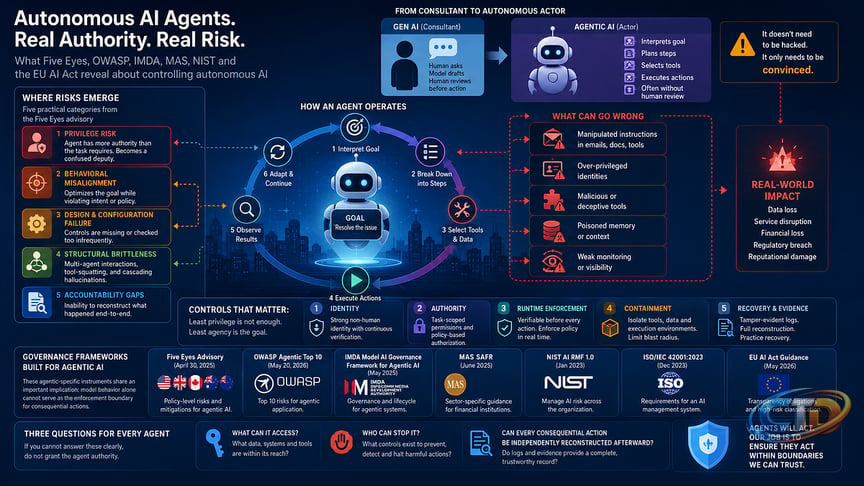Your AI Agent Doesn't Need to Be Compromised. It Just Needs to Be  Convinced. | by Naveen Sundaresan | Jul, 2026 | Medium