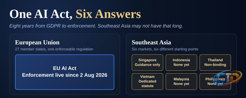 Intelligence - EU AI Act vs Southeast Asia AI Rules | LLG 2026
