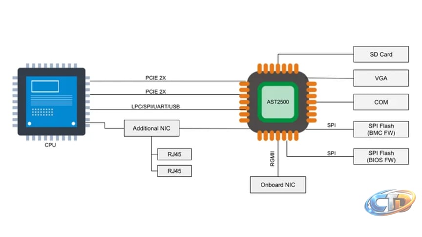 Cloudflare's approach to handling BMC vulnerabilities | The Cloudflare Blog