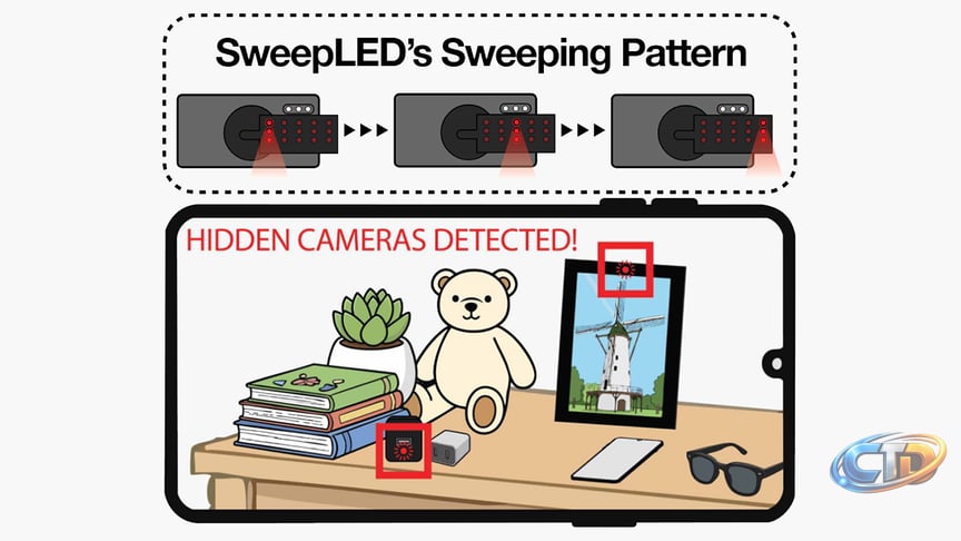This phone accessory spots hidden cameras in 5 seconds — SweepLED prototype  uses LED reflections and could cost only $7 | TechRadar