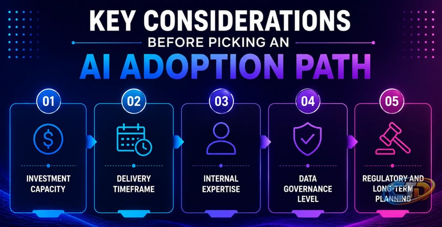 Enterprise AI Adoption: Build vs Buy vs Partner