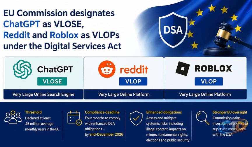 DSA: EU Commission designates ChatGPT as VLOSE, Reddit and Roblox as VLOPs  – INSIGHT EU MONITORING