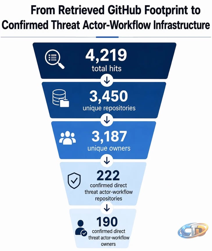 Ransomware Never Stopped: Over 9,000 Confirmed Attacks Since 2018 -  Security Affairs